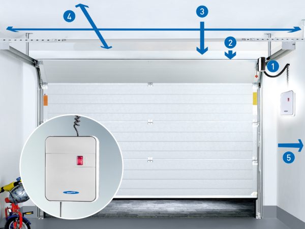 Novoferm – Motorisation latérale NovoPort Speed